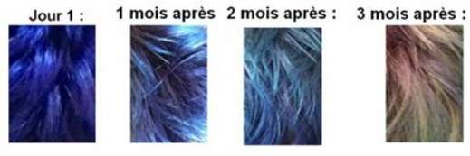 evolution-coloration-semi-permanente-color-mania