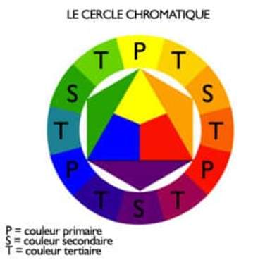 cercle-chromatique-color-mania