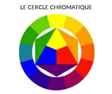 Le cercle chromatique pour changer de couleur de cheveux - Color-Mania