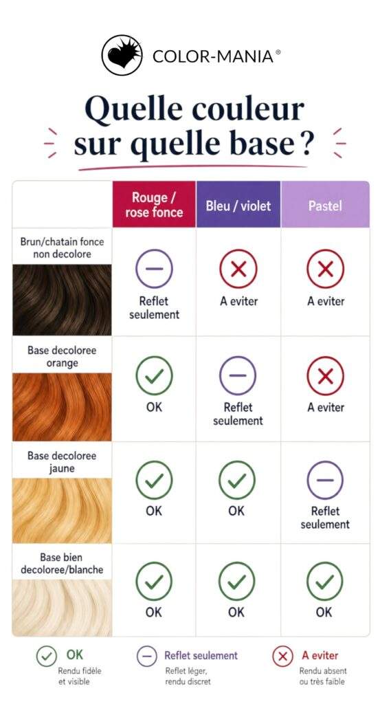 115642 schema base couleur possibles