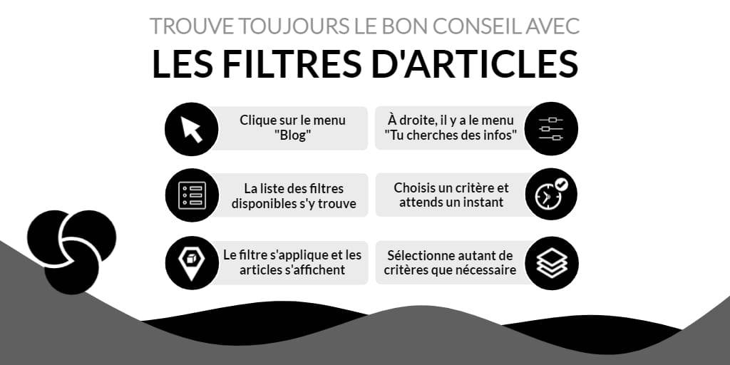 Filtre Articles