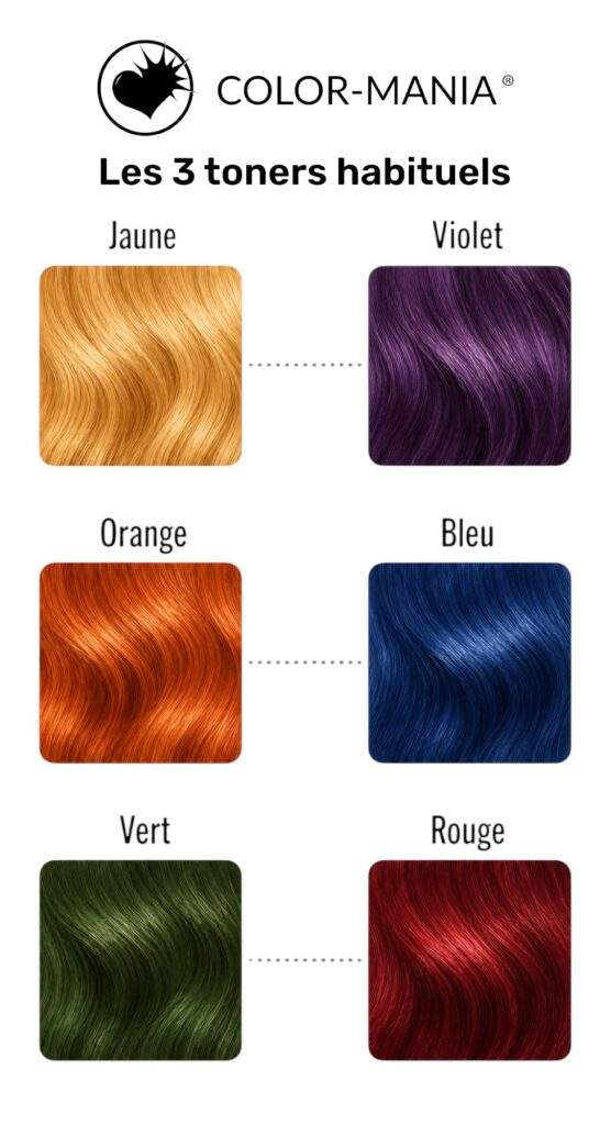 trois toners habituels