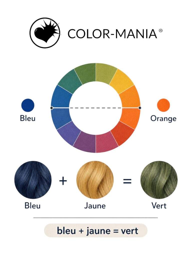 schema cercle chromatique bleu vert